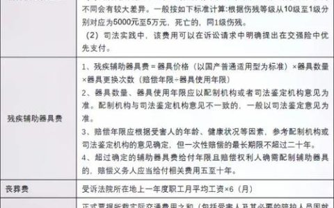 人身损害赔偿全解析：13项赔偿标准详解