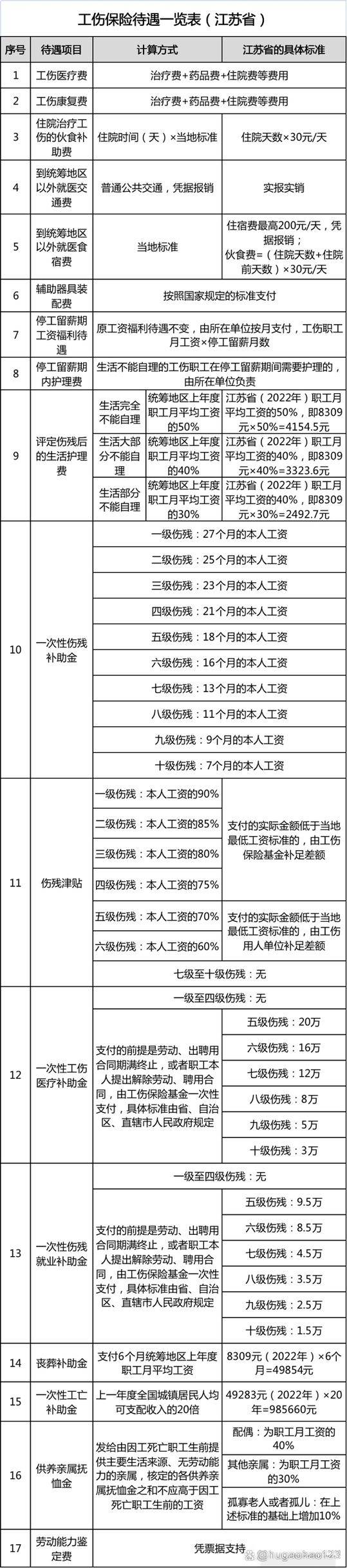 工伤律师收费标准详解与维权指南