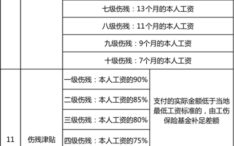 工伤骨折期间工资如何计算与发放