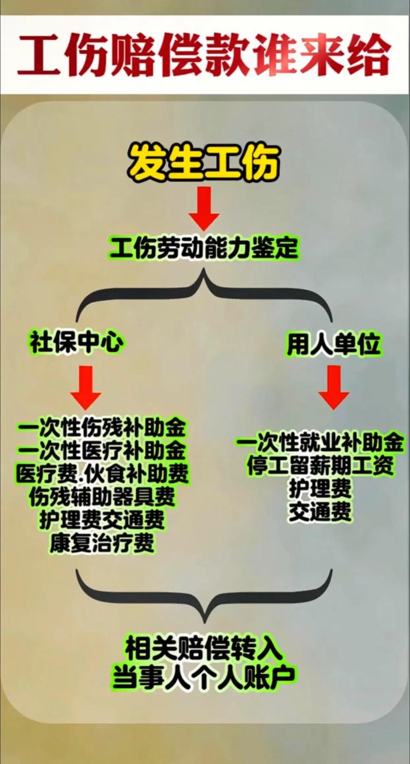 工伤赔偿：应得权益逐项解析与实操指引