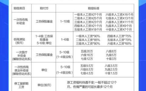 民事赔偿范围全解析：财产与人身损害如何获赔