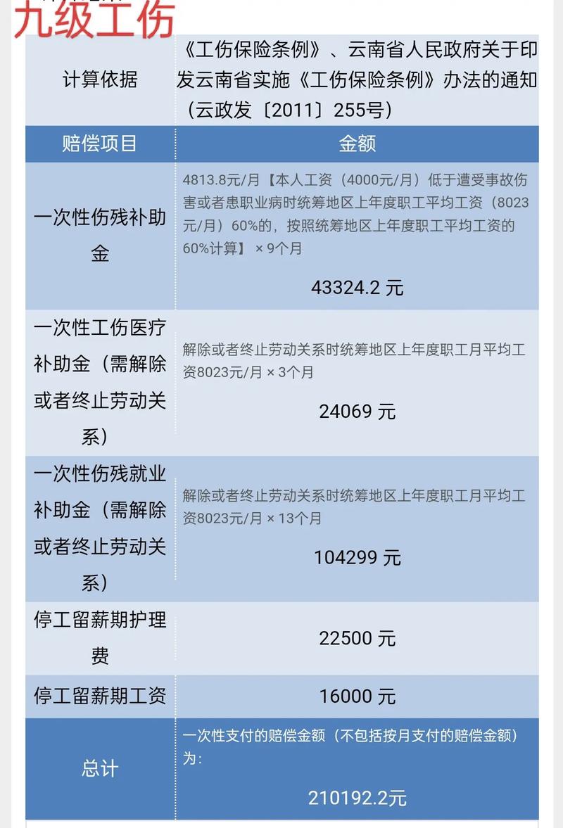 工伤十级与退休待遇：权益保障全指南