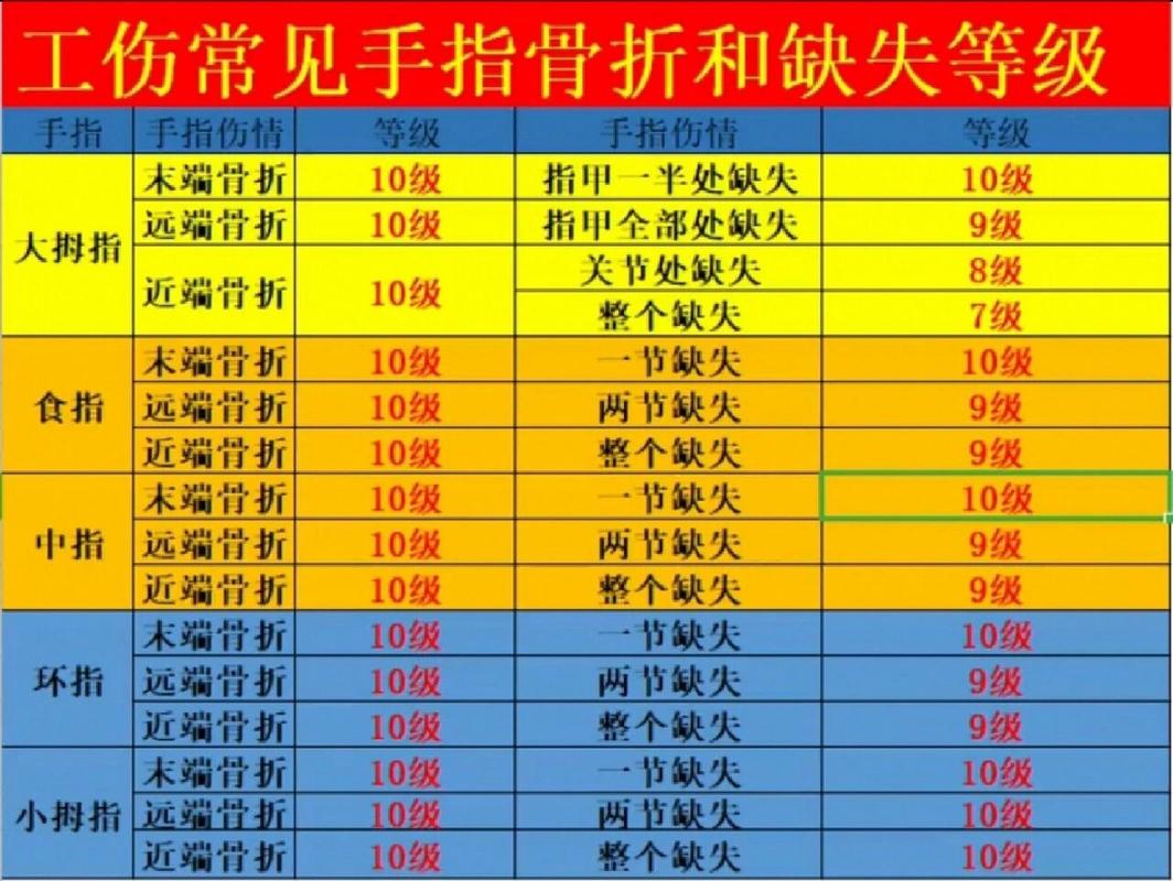 骨折伤残等级如何评定？权威解读与实务指引