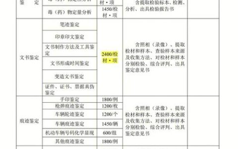 了解司法鉴定收费：标准、分类与注意事项