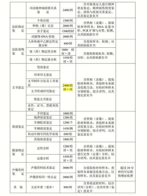 了解司法鉴定收费：标准、分类与注意事项