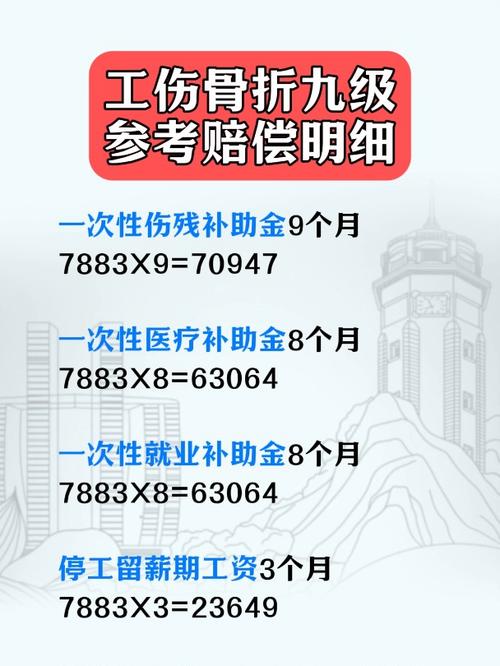 骨折赔偿标准全解析：权益保障指南