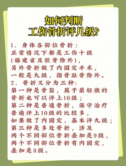 骨折伤残等级评定标准与实务指南