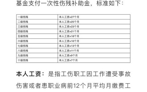 九个细节告诉你工伤赔偿拿多少