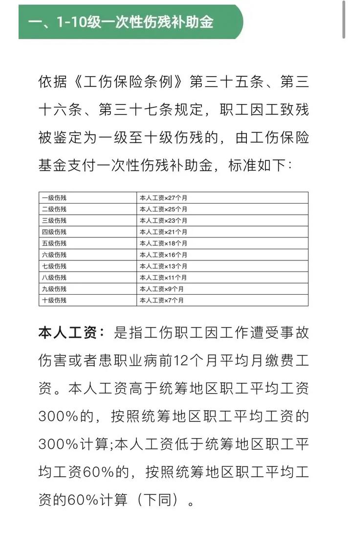九个细节告诉你工伤赔偿拿多少