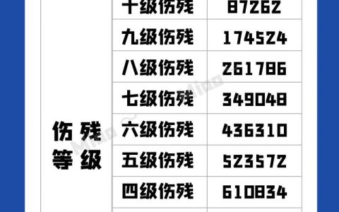 致人残疾赔偿全攻略