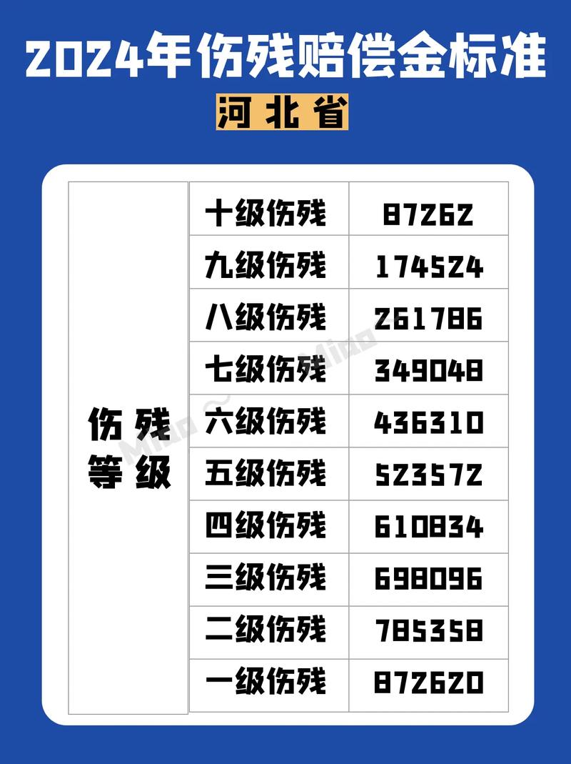 致人残疾赔偿全攻略