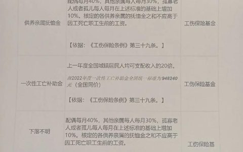 工伤赔偿不止三笔钱？律师详解全部项目