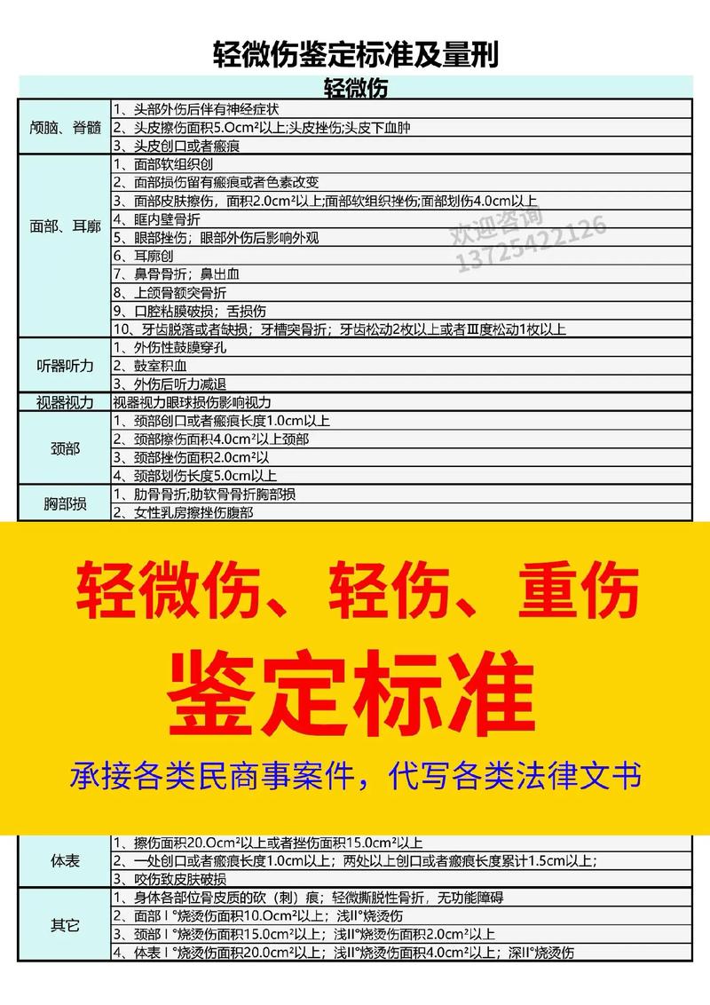 轻微伤赔偿标准与索赔技巧全解