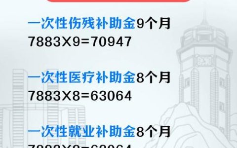 意外险骨折能赔多少？律师详解赔偿范围与标准