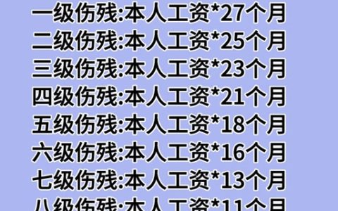 命案赔偿实务指南：项目构成与金额计算详解