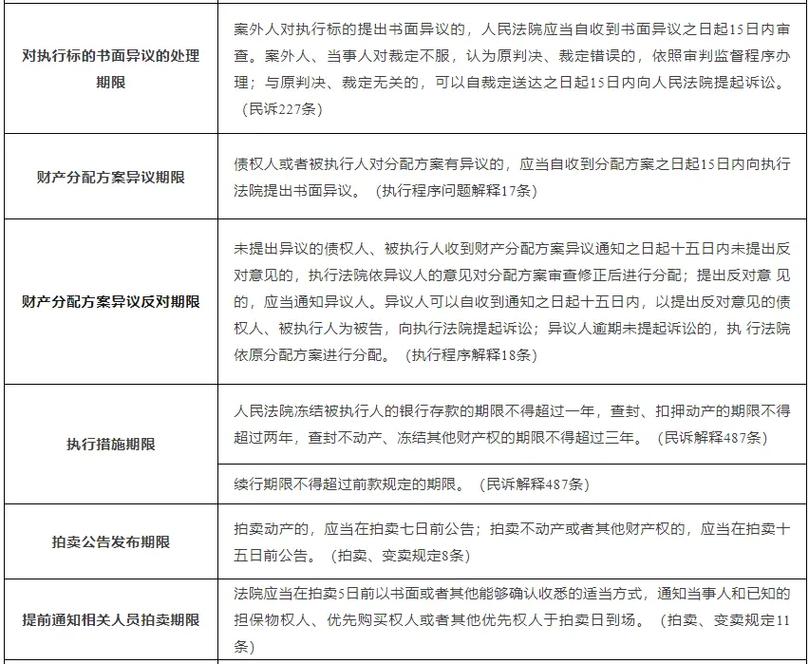 诉讼和仲裁时效解密：别让你的权利过期了