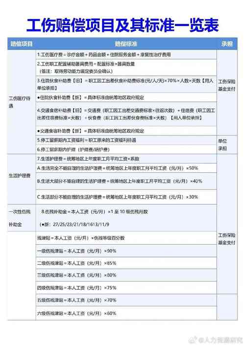 心梗认定工伤与赔偿标准详解