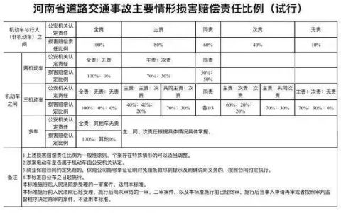 车祸致人死亡赔偿标准全解析