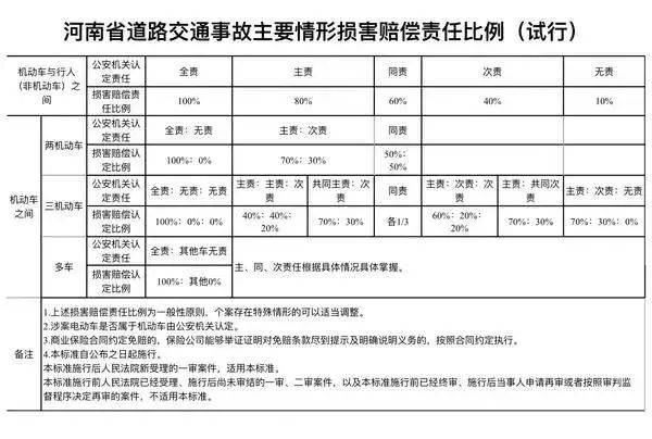车祸致人死亡赔偿标准全解析