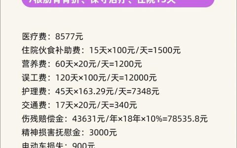 意外险骨折赔付全攻略：标准、流程与权益保障
