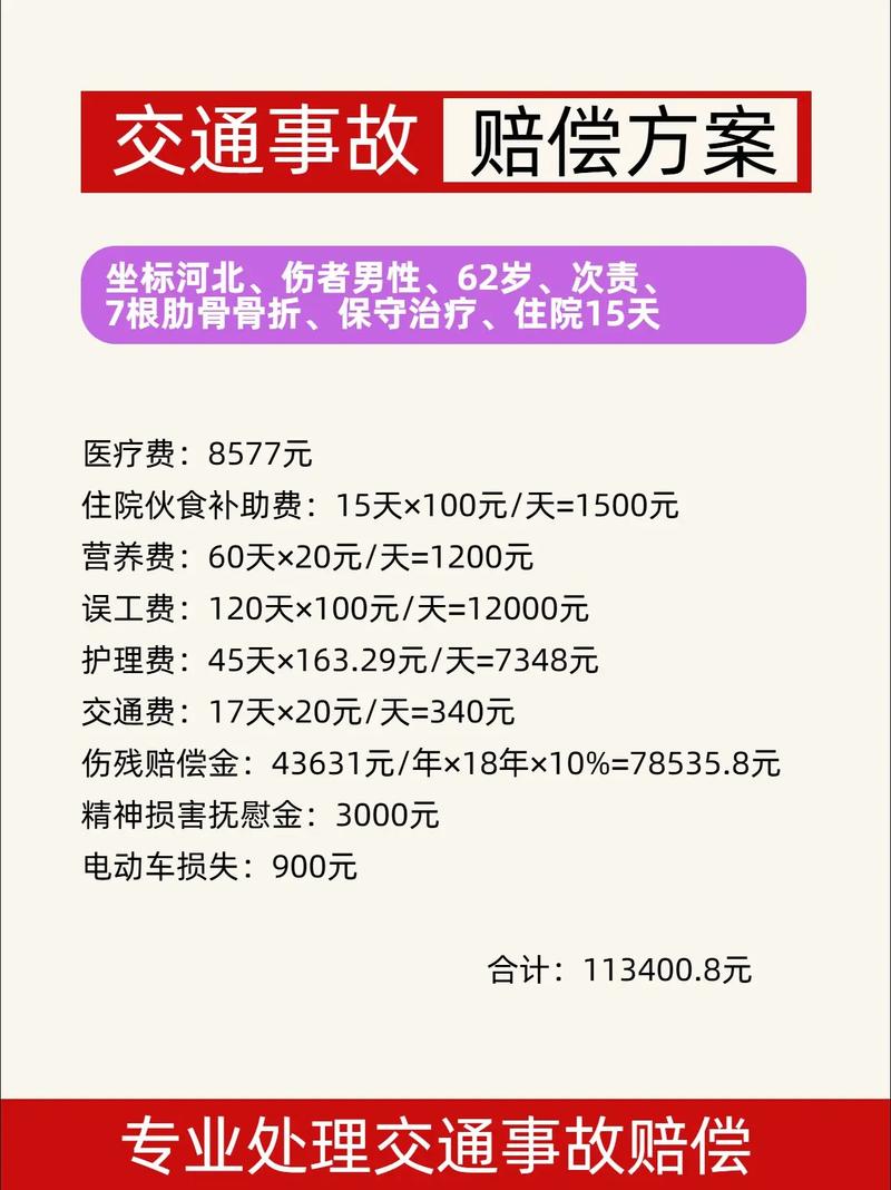 意外险骨折赔付全攻略：标准、流程与权益保障