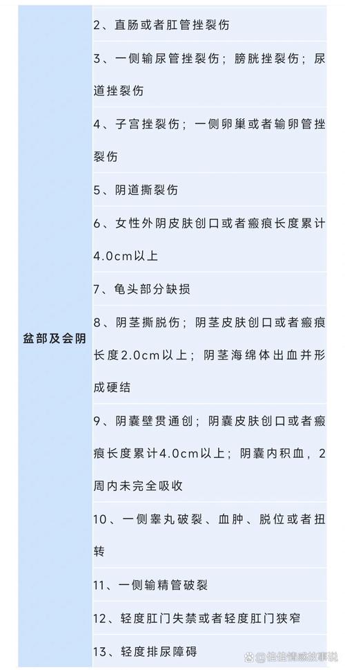 权威解读人体损伤：重伤轻伤轻微伤如何区分与认定