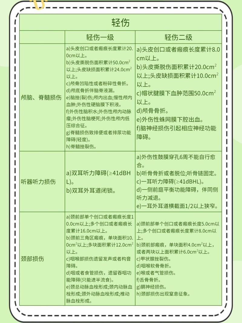 重伤、轻伤、轻微伤：法律认定标准详解
