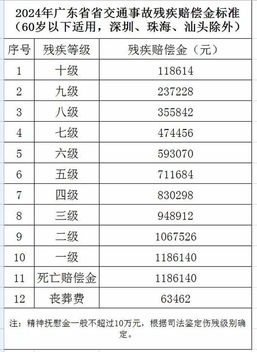 工伤8级伤残赔偿标准与维权指南
