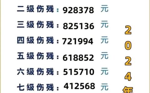 工伤伤残等级赔偿标准与实务指南