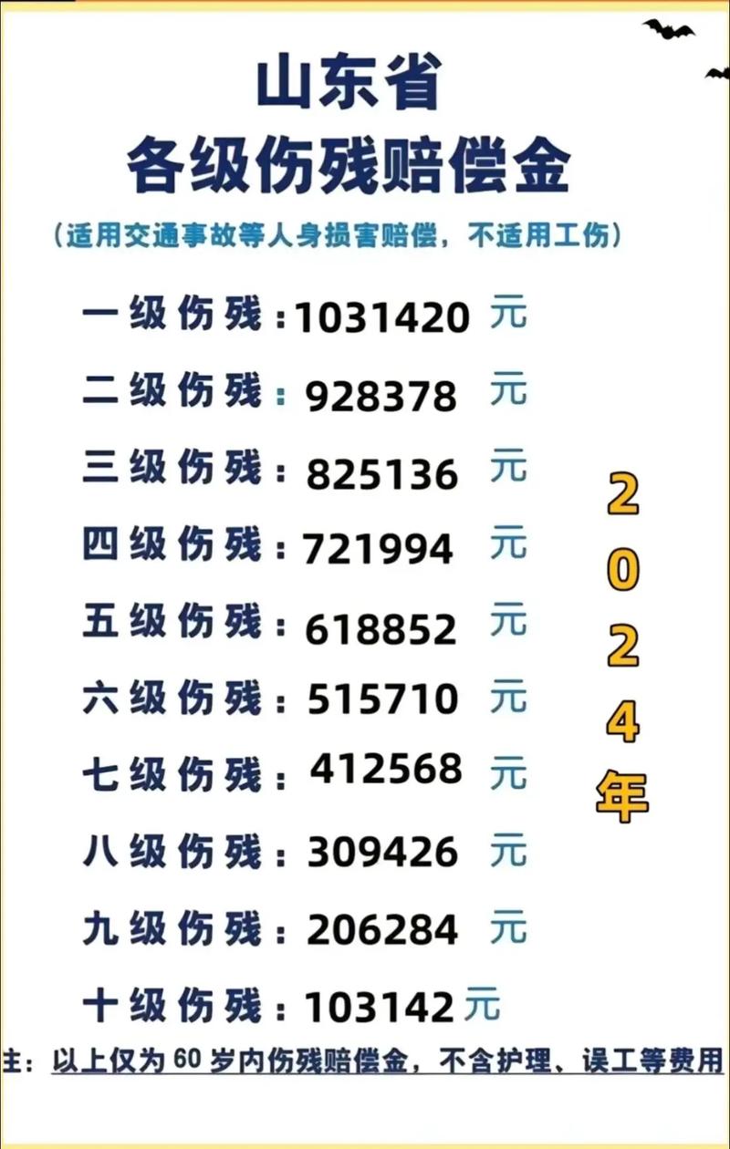 工伤伤残等级赔偿标准与实务指南