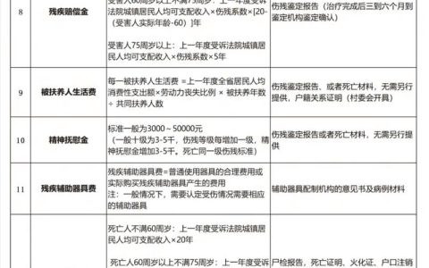 十级伤残赔偿：工伤与非工伤标准全解析