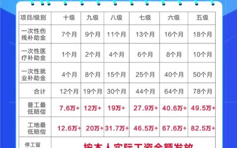 工伤九级赔偿全攻略：从标准到实操