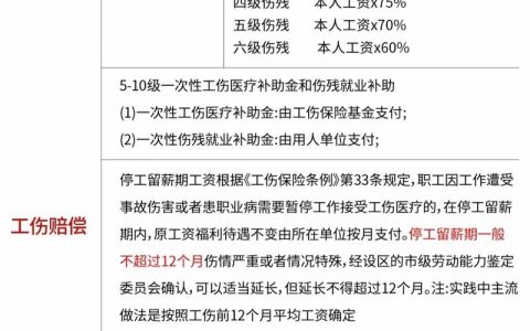 工伤旧疾多年后复发莫慌，依法维权途径全解