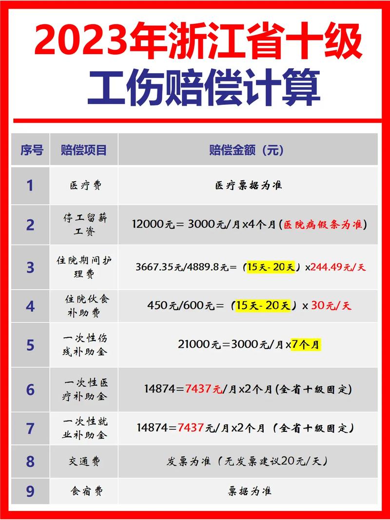 工伤十级赔偿标准详解与实务指南