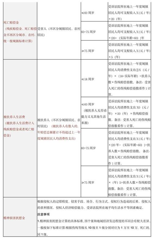 交通事故未住院能否获赔误工费？权威解析