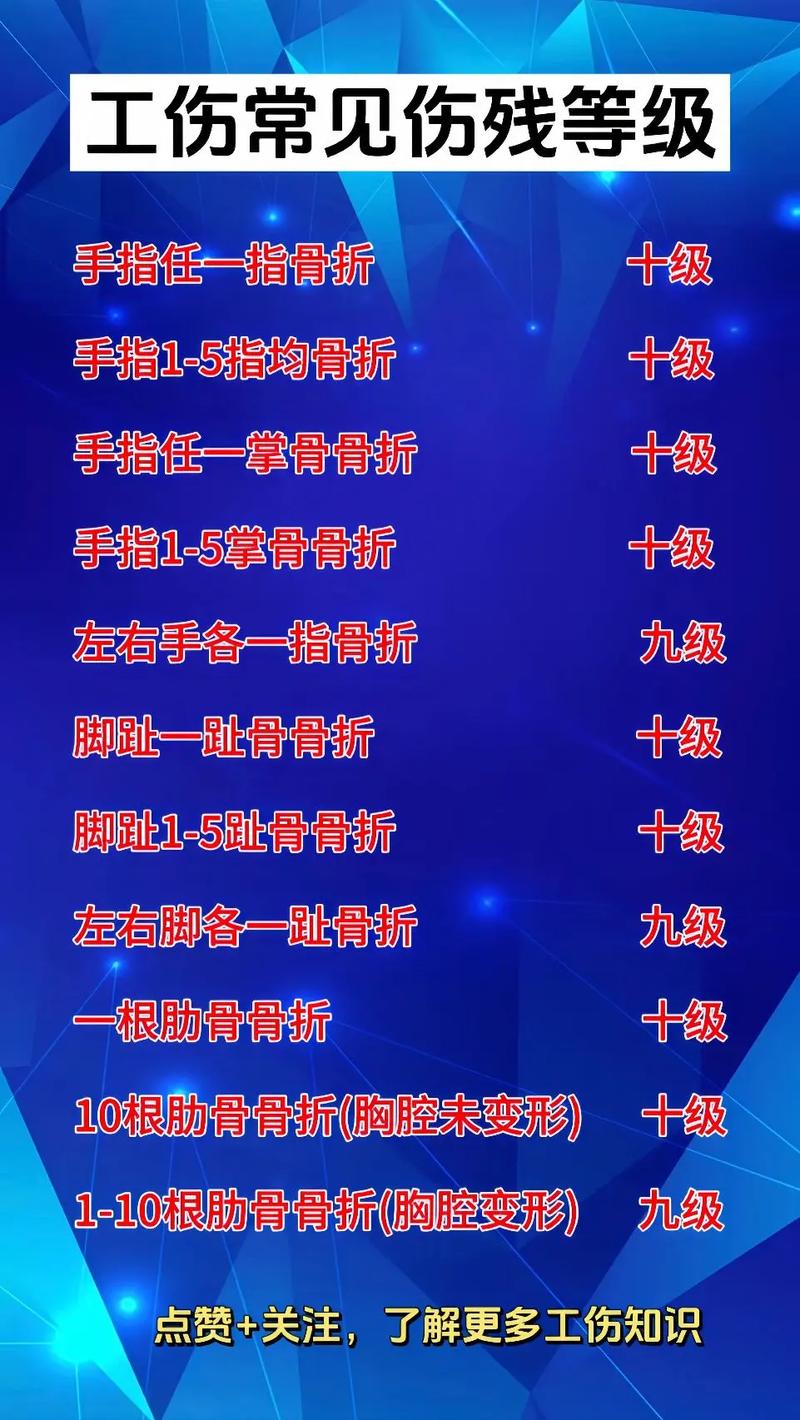 工伤骨折赔偿标准与申请指南