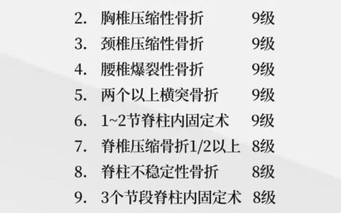 工作中轻微骨折？伤残等级认定与赔偿全解析
