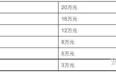 非因工死亡职工家属能获哪些补偿与抚恤