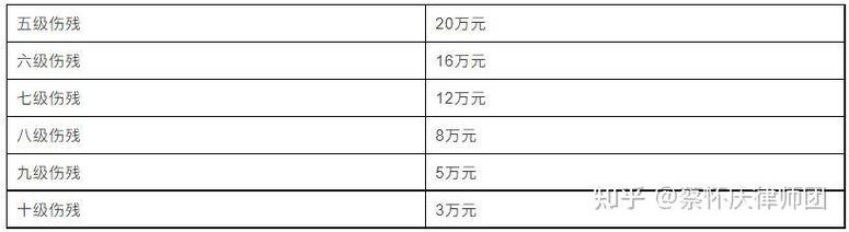 非因工死亡职工家属能获哪些补偿与抚恤