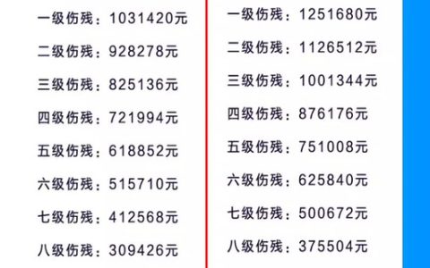 工伤十级伤残赔偿计算：十万元并非绝对标准