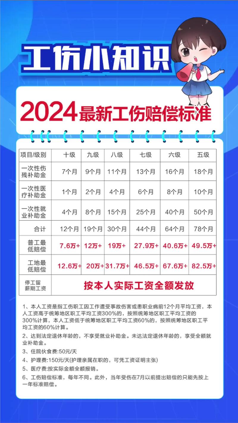 九级工伤赔偿标准与实务指南