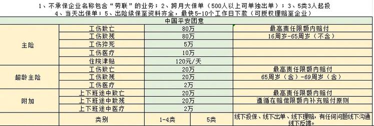 企业团体意外险全攻略