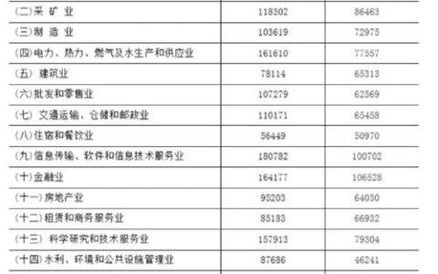 误工费赔偿标准及计算方法详解