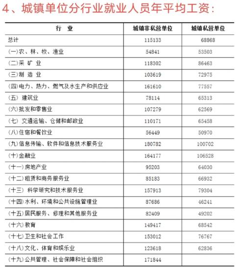 误工费赔偿标准及计算方法详解