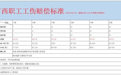 工伤不幸离世后家属可获哪些经济补偿