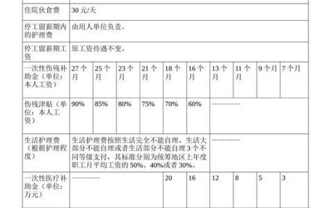 权威解读：工伤鉴定后赔偿款发放时间与流程