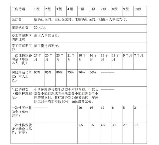 权威解读：工伤鉴定后赔偿款发放时间与流程