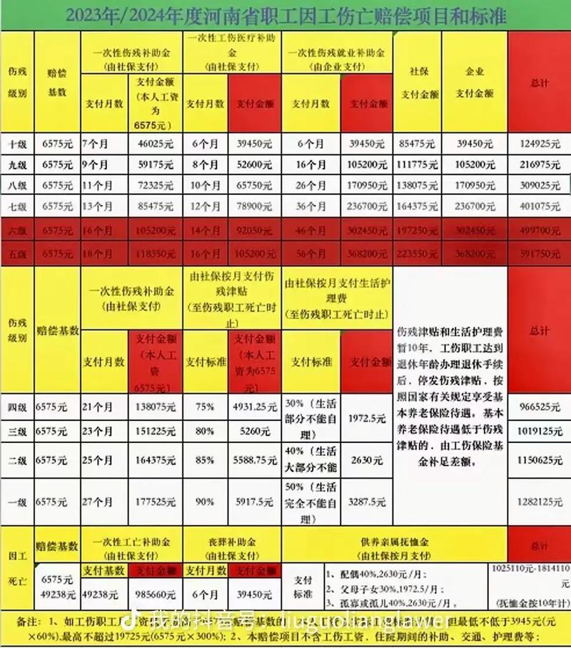 务工人员遭遇工伤？赔偿标准与维权要点全解析