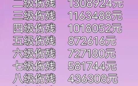 工伤九级伤残：认定标准与赔偿细则