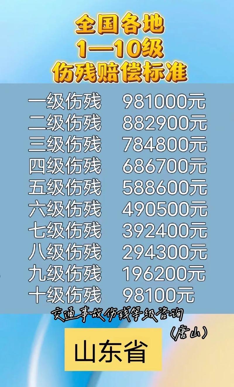 工作受了伤别慌，工伤赔偿标准与流程全知道